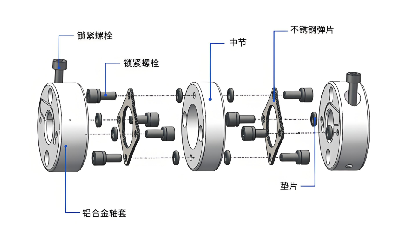 RSK-CPLM 工場製造 アルミニウム合金ダブルダイヤフラムカップリング内部クランプタイプ